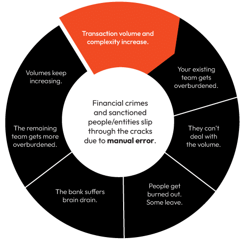 The-UN-virtuous-circle-of-manual-compliance