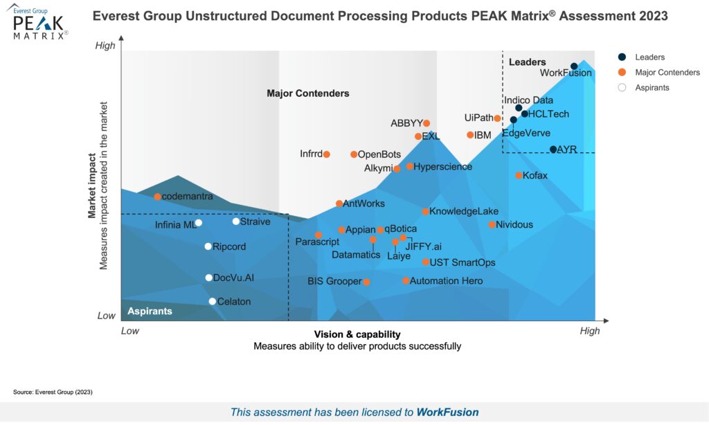 EveresteIDPMatrix2023