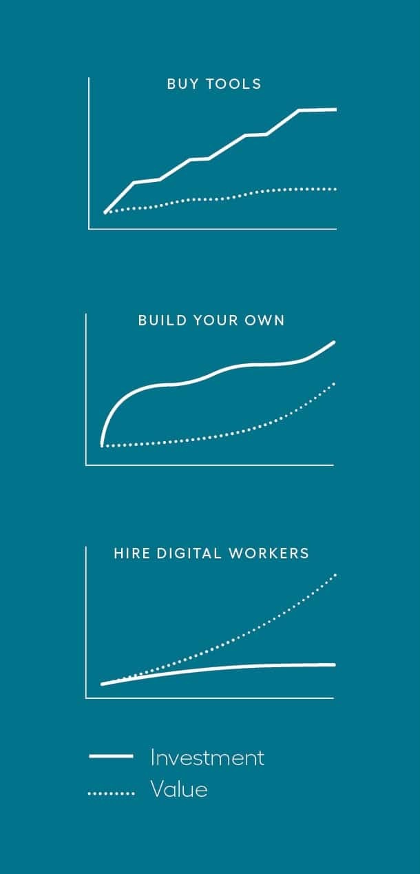 WorkFusion-Buy-Build-Hire