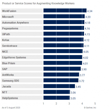 465756_0004 gartner critical capabilities workfusion