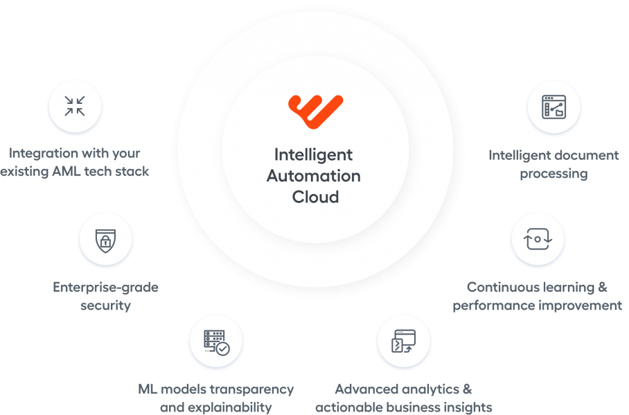 Illustration IA CLoud Intelligent Automation Clloud for AML